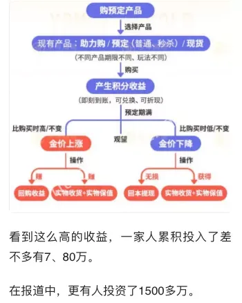 监管漏洞