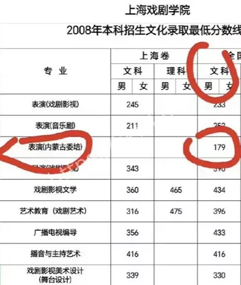 降分录取