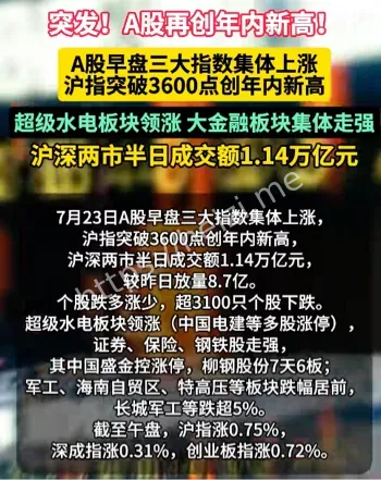 沪指
